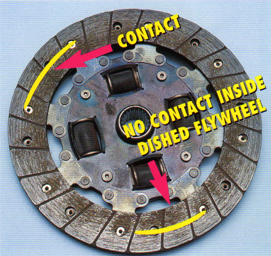 Symptoms of a Bad or Worn Clutch