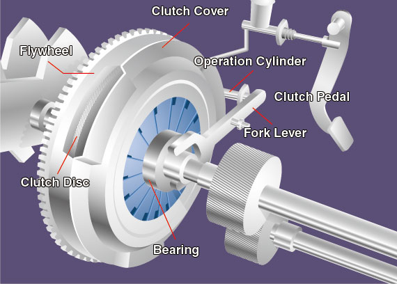 What Is A Clutch, How Does It Work, & How Does It Fail?