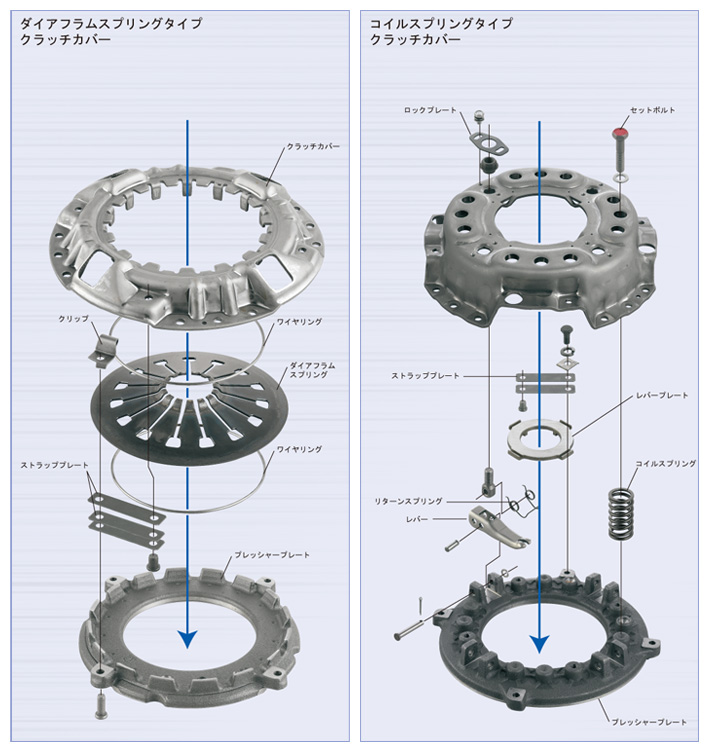 クラッチの基礎知識 | エクセディ アフターマーケット